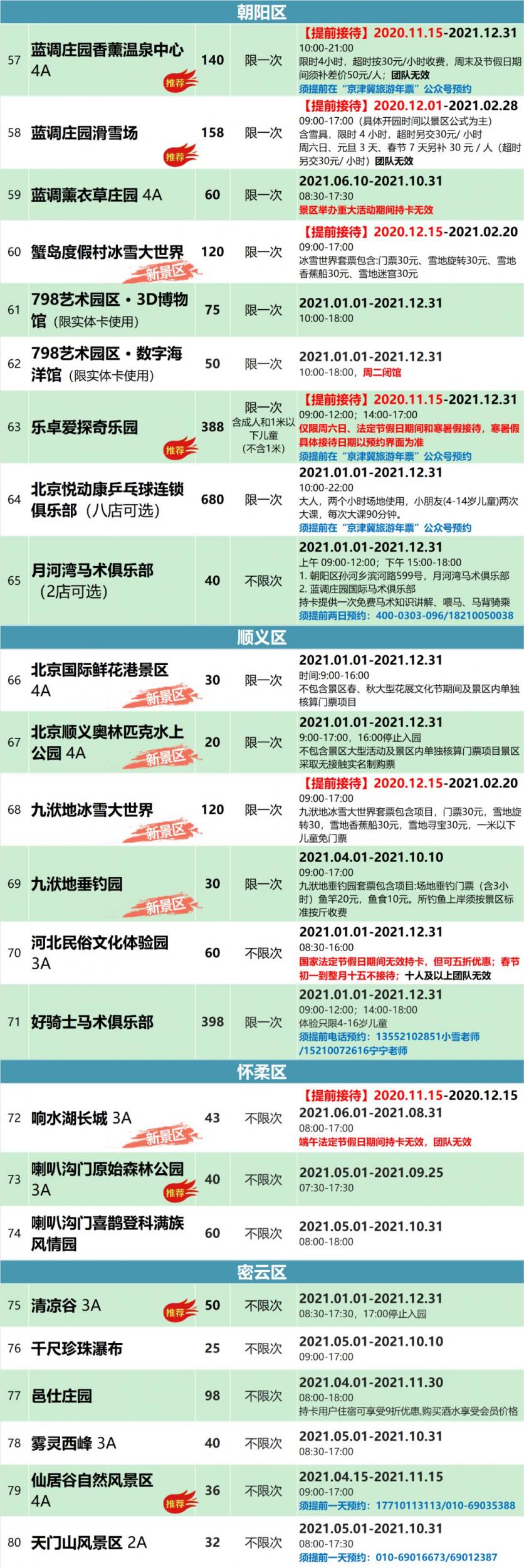 2021京津冀旅游年卡價格及景點名單