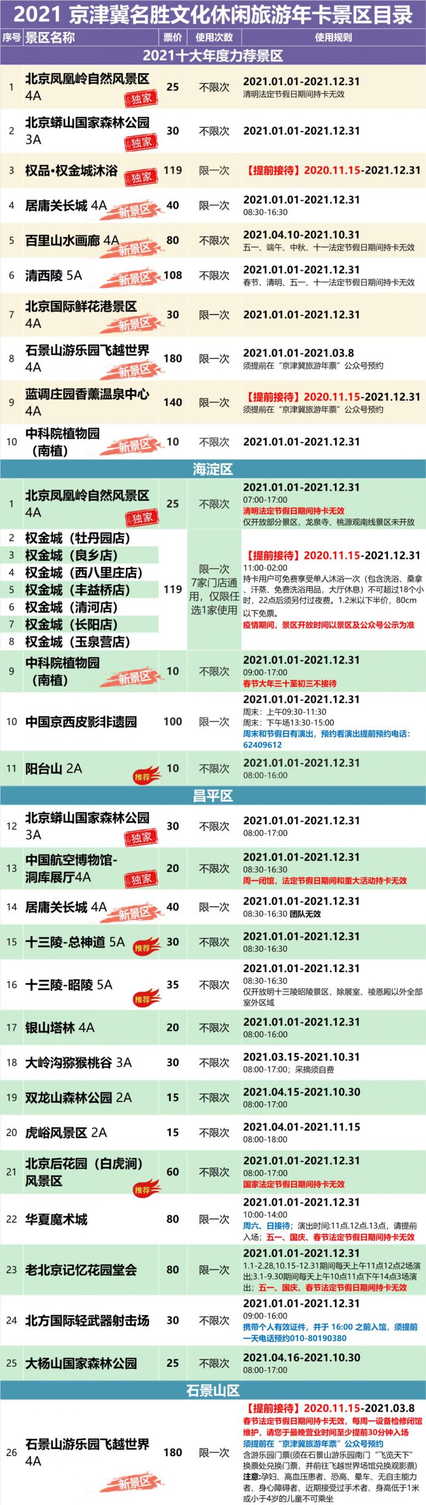 2021京津冀旅游年卡價格及景點名單