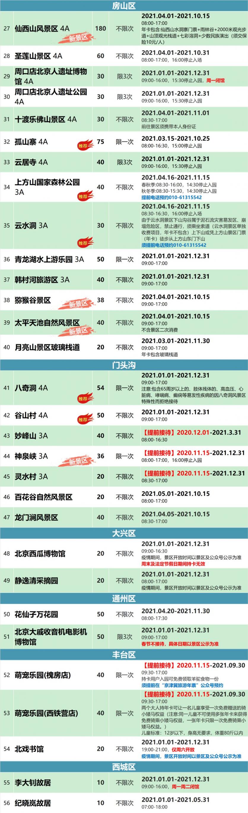 2021京津冀旅游年卡价格及景点名单