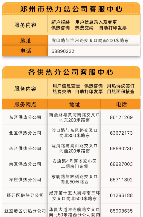 2020-2021郑州供暖时间及缴费指南-投诉电话汇总