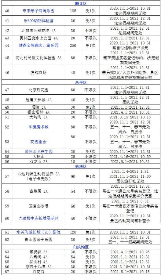 京津冀旅游一卡通2021景点名单