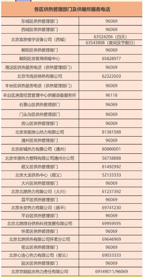 2020-2021北京各区供暖咨询电话 采暖补贴申请方式