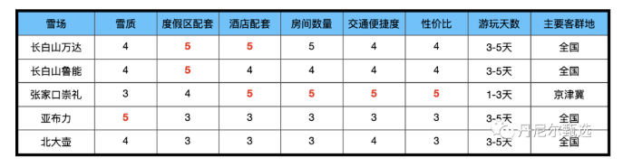 國內滑雪場哪個最好玩 長白山滑雪度假村推薦