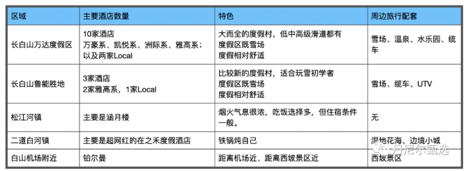 國內滑雪場哪個最好玩 長白山滑雪度假村推薦