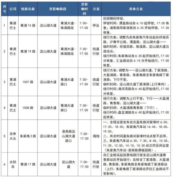 11月21日-22日上海长三角公开赛交通管制措施及路段