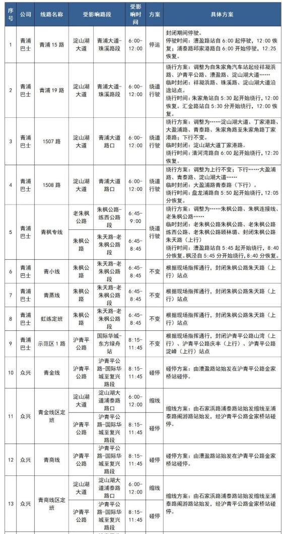 11月21日-22日上海长三角公开赛交通管制措施及路段