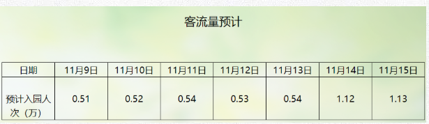 2020天平山紅葉最佳觀賞時間 11月天平山近期瀏覽人數