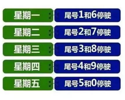 长治限行最新通知2020年11月 重污染天气限行规定