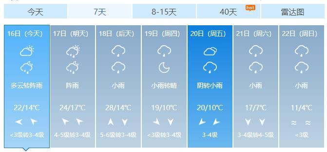 武汉什么时候降温2020 武汉天气预报