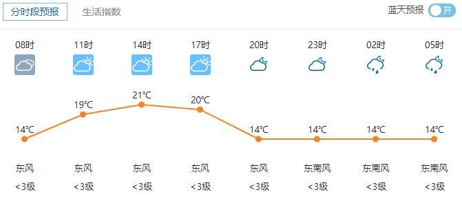 武汉什么时候降温2020 武汉天气预报