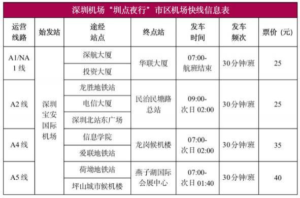 2020深圳機場夜間乘車指引 圳點夜行購票攻略