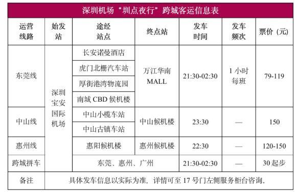 2020深圳機場夜間乘車指引 圳點夜行購票攻略