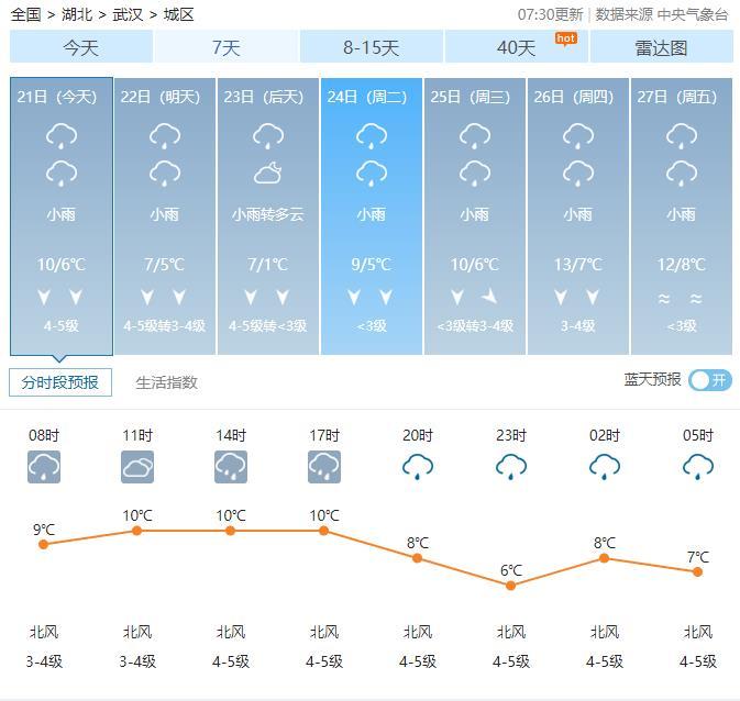 武汉降温会下雪吗2020