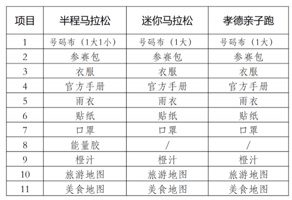 2020绍兴上虞曹娥江半程马拉松物资领取指南及交通攻略