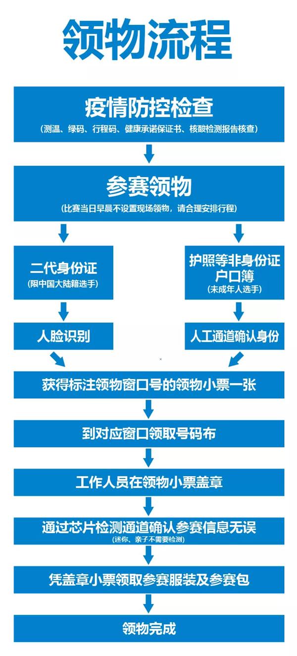 2020绍兴上虞曹娥江半程马拉松物资领取指南及交通攻略