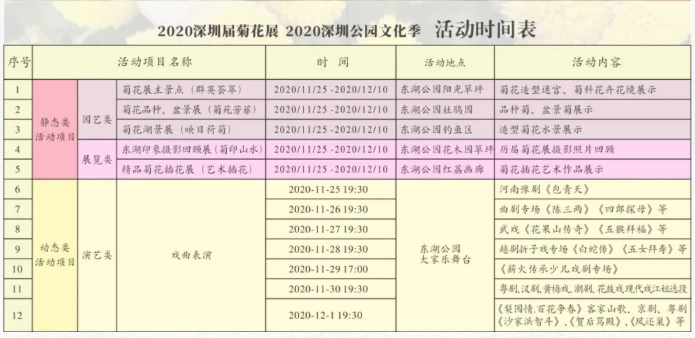 深圳菊花展什么时候开始2020及活动详情介绍-交通指南