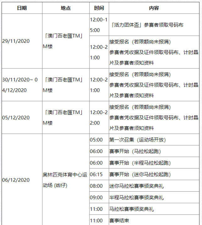 2020澳门国际马拉松核酸检测及地点