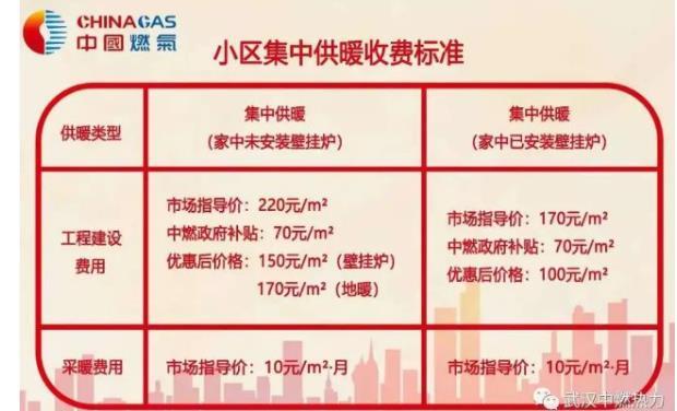 2020武汉集中供暖收费标准-办理条件