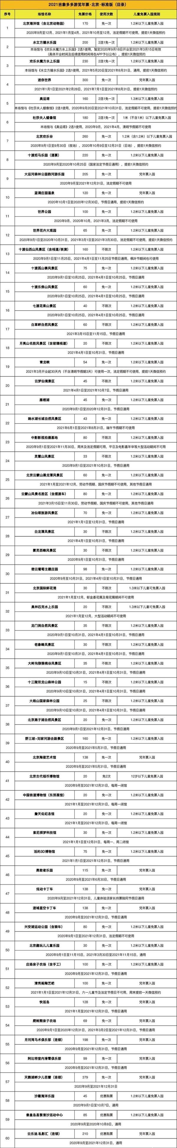 2020北京吉象多多年票标准版和青春版景区名单-使用指南