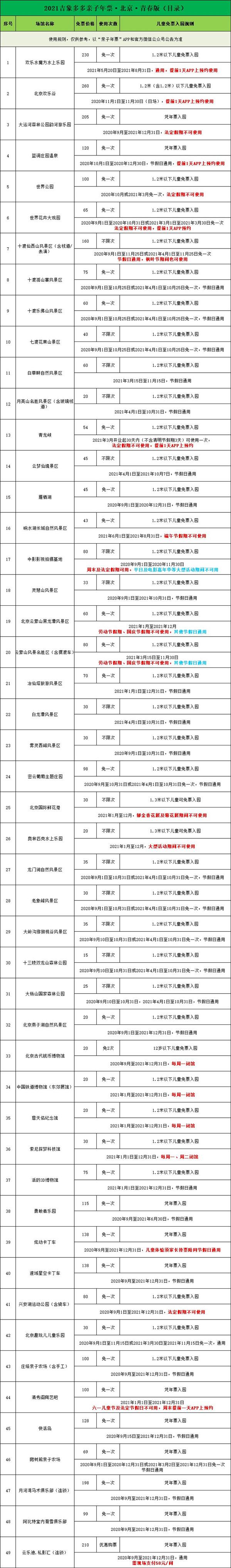 2020北京吉象多多年票标准版和青春版景区名单-使用指南