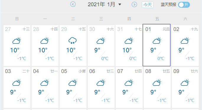 2021武漢元旦下雪嗎 武漢下雪嗎冬天