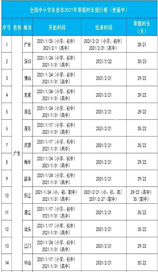 2021全國寒假放假時間表 各省市放假時間