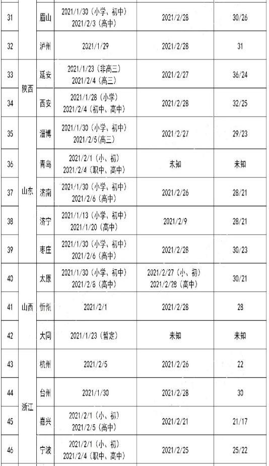 2021全國寒假放假時間表 各省市放假時間