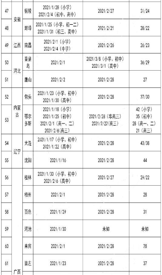 2021全国寒假放假时间表 各省市放假时间