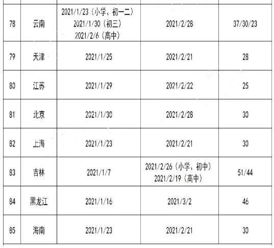 2021全國寒假放假時間表 各省市放假時間