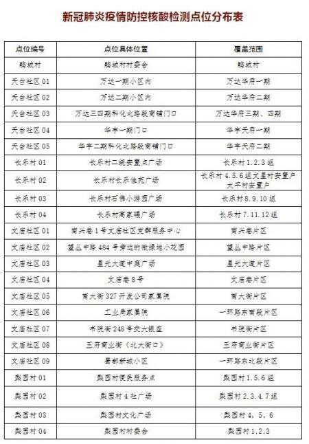 成都郫都区核酸检测点名单一览（175个）