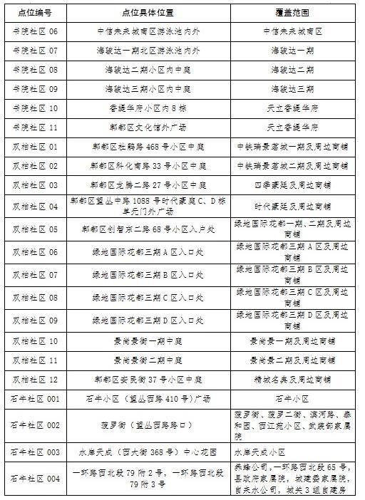 成都郫都区核酸检测点名单一览（175个）