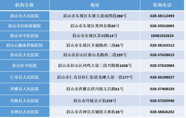 成都能去吗现在 中高风险地区名单实时公布12月11日