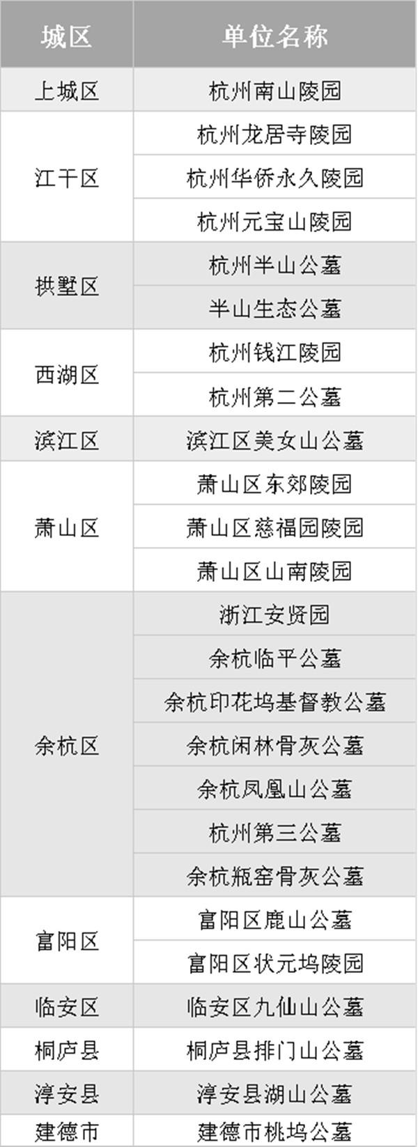 2020冬至杭州公墓预约时间公墓名单及预约步骤