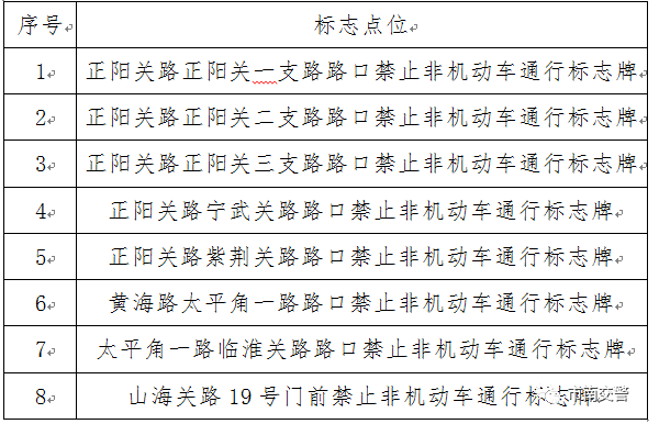 2020青島八大關限行區域及時間