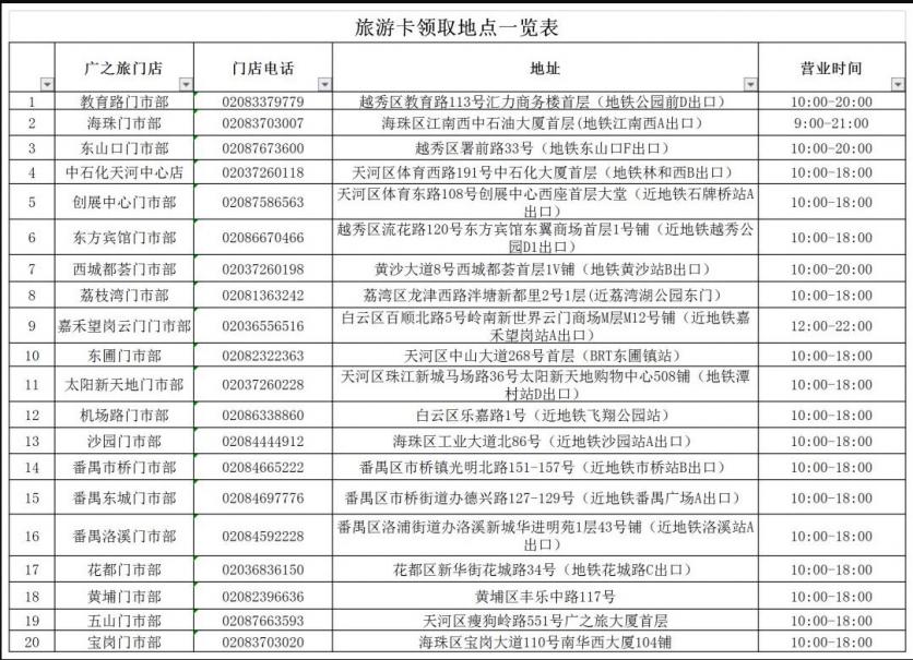 2020广州城市旅游卡免费领取地点-对象 使用规则