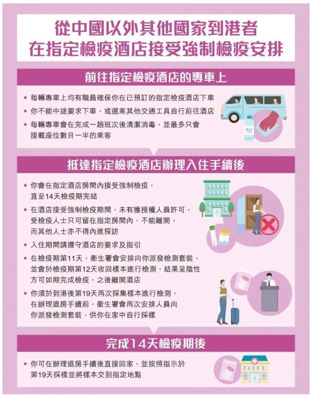 香港隔离政策12月 入境香港需要核酸检测和隔离14天吗