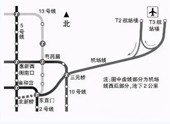 2021北京地铁开通信息及时间汇总