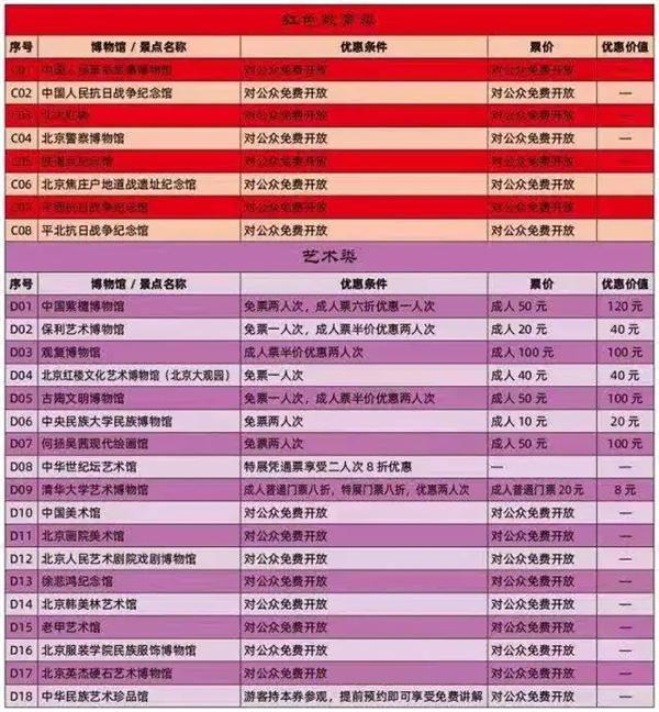 2021北京京津冀旅游一卡通景点景区 北京年卡办理时间汇总