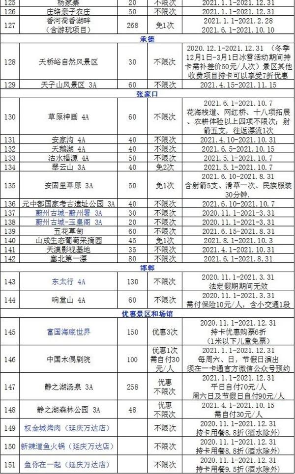 2021北京京津冀旅游一卡通景点景区 北京年卡办理时间汇总