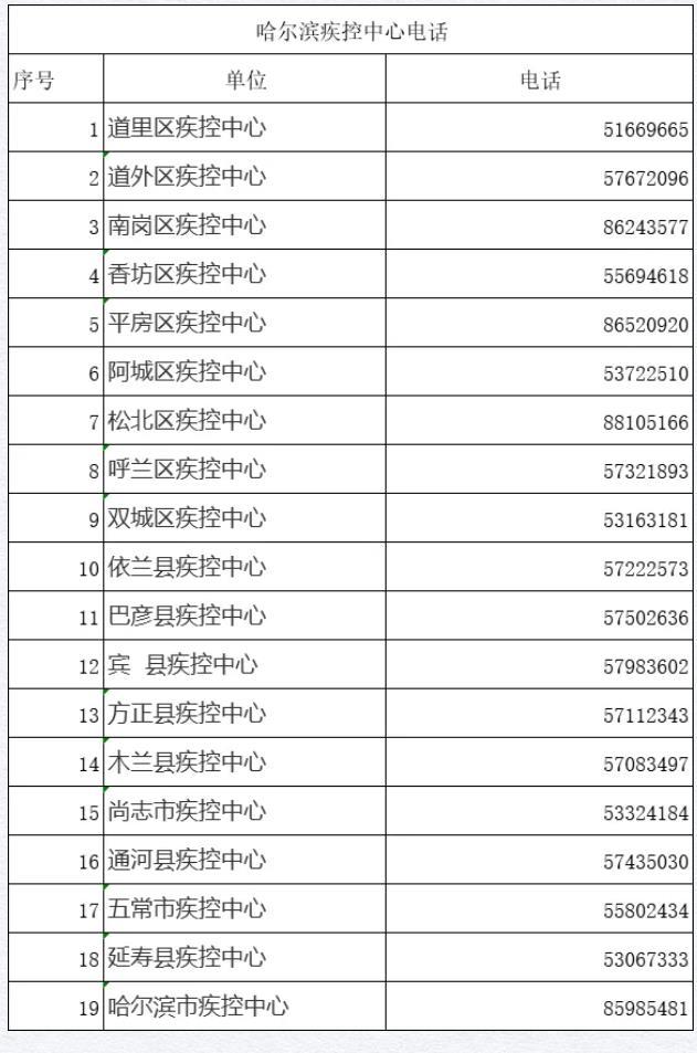 12月去过大连需要核酸检测吗 大连去外地需要隔离吗