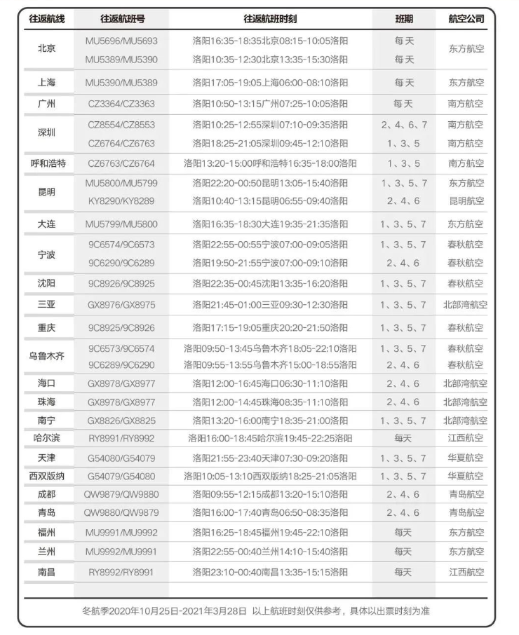 洛阳北郊机场停车场怎么收费 2021洛阳北郊机场航班时刻表