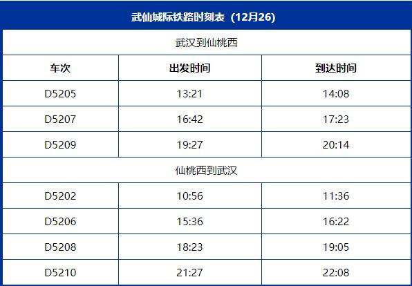 武仙城际铁路什么时候通车 附武仙城际铁路时刻表