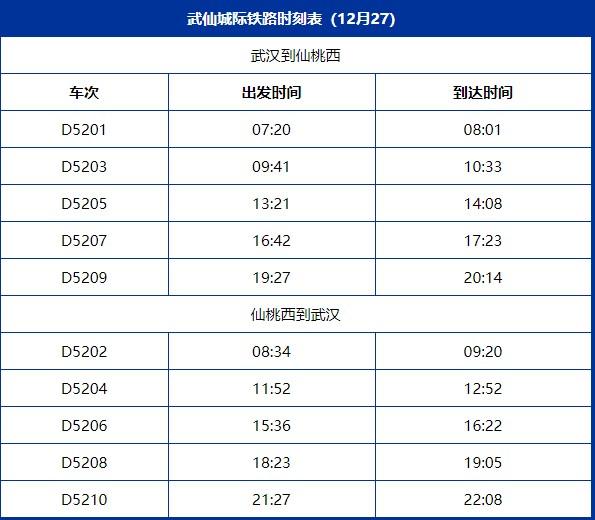 武仙城际铁路什么时候通车 附武仙城际铁路时刻表