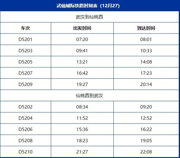 武仙城際鐵路什么時候通車 附武仙城際鐵路時刻表