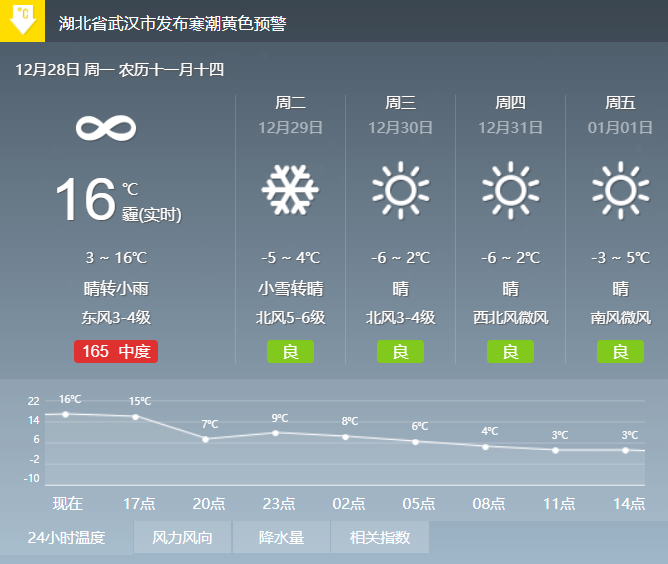 诏安天气预报十五天