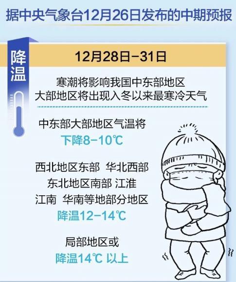 2021年北京元旦天氣預(yù)報 會不會下雪