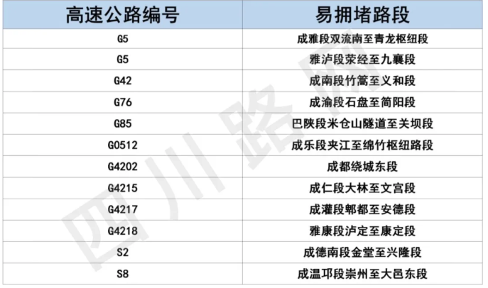 2021成都元旦高速免費嗎-元旦高速易堵路段及熱門景區匯總