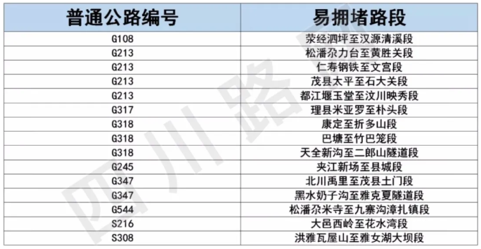 2021成都元旦高速免費嗎-元旦高速易堵路段及熱門景區匯總