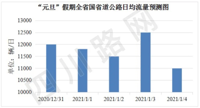 2021成都元旦高速免費嗎-元旦高速易堵路段及熱門景區匯總