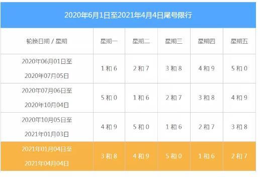 石家庄限行2021年1月最新规定 时间-区域